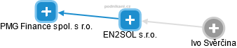 EN2SOL s.r.o. - náhled vizuálního zobrazení vztahů obchodního rejstříku