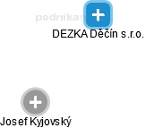DEZKA Děčín s.r.o. - náhled vizuálního zobrazení vztahů obchodního rejstříku