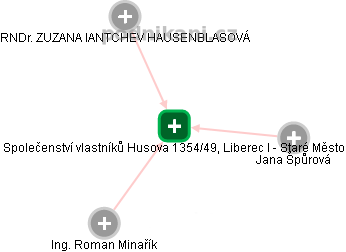 Společenství vlastníků Husova 1354/49, Liberec I - Staré Město - náhled vizuálního zobrazení vztahů obchodního rejstříku