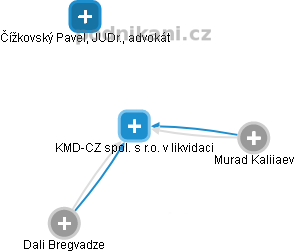 KMD-CZ spol. s r.o. v likvidaci - náhled vizuálního zobrazení vztahů obchodního rejstříku