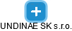 UNDINAE SK s.r.o. - náhled vizuálního zobrazení vztahů obchodního rejstříku
