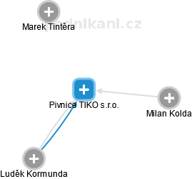 Pivnice TIKO s.r.o. - náhled vizuálního zobrazení vztahů obchodního rejstříku