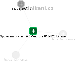 Společenství vlastníků Vaňurova 813-820 Liberec - náhled vizuálního zobrazení vztahů obchodního rejstříku