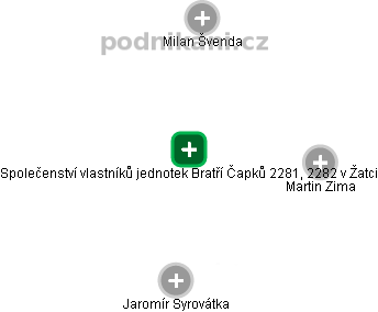 Společenství vlastníků jednotek Bratří Čapků 2281, 2282 v Žatci - náhled vizuálního zobrazení vztahů obchodního rejstříku