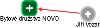 Bytové družstvo NOVO - náhled vizuálního zobrazení vztahů obchodního rejstříku