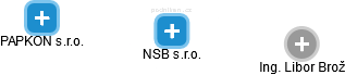 NSB s.r.o. - náhled vizuálního zobrazení vztahů obchodního rejstříku