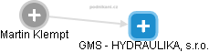 GMS - HYDRAULIKA, s.r.o. - náhled vizuálního zobrazení vztahů obchodního rejstříku