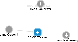 PE ČE TO s.r.o. - náhled vizuálního zobrazení vztahů obchodního rejstříku