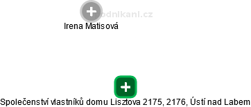 Společenství vlastníků domu Lisztova 2175, 2176, Ústí nad Labem - náhled vizuálního zobrazení vztahů obchodního rejstříku