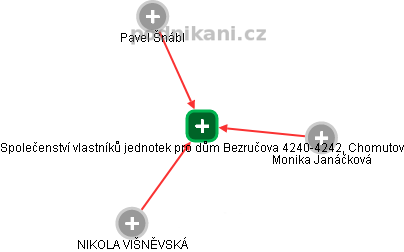 Společenství vlastníků jednotek pro dům Bezručova 4240-4242, Chomutov - náhled vizuálního zobrazení vztahů obchodního rejstříku