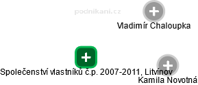 Společenství vlastníků č.p. 2007-2011, Litvínov - náhled vizuálního zobrazení vztahů obchodního rejstříku