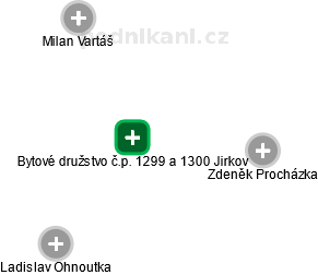 Bytové družstvo č.p. 1299 a 1300 Jirkov - náhled vizuálního zobrazení vztahů obchodního rejstříku