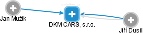 DKM CARS, s.r.o. - náhled vizuálního zobrazení vztahů obchodního rejstříku