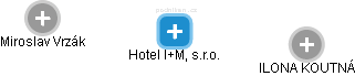 Hotel I+M, s.r.o. - náhled vizuálního zobrazení vztahů obchodního rejstříku