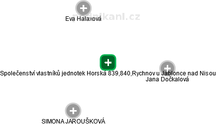 Společenství vlastníků jednotek Horská 839,840,Rychnov u Jablonce nad Nisou - náhled vizuálního zobrazení vztahů obchodního rejstříku