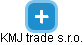 KMJ trade s.r.o. - náhled vizuálního zobrazení vztahů obchodního rejstříku