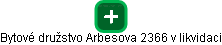 Bytové družstvo Arbesova 2366 v likvidaci - náhled vizuálního zobrazení vztahů obchodního rejstříku