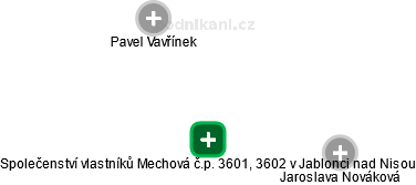 Společenství vlastníků Mechová č.p. 3601, 3602 v Jablonci nad Nisou - náhled vizuálního zobrazení vztahů obchodního rejstříku