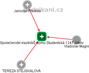 Společenství vlastníků domu Studentská 1247 Jirkov - náhled vizuálního zobrazení vztahů obchodního rejstříku