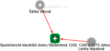 Společenství vlastníků domu Studentská 1268, 1269 a 1270 Jirkov - náhled vizuálního zobrazení vztahů obchodního rejstříku