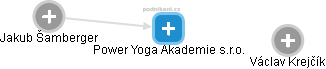Power Yoga Akademie s.r.o. - náhled vizuálního zobrazení vztahů obchodního rejstříku