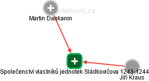 Společenství vlastníků jednotek Sládkovičova 1243-1244 - náhled vizuálního zobrazení vztahů obchodního rejstříku