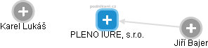 PLENO IURE, s.r.o. - náhled vizuálního zobrazení vztahů obchodního rejstříku