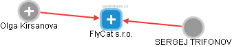 FlyCat s.r.o. - náhled vizuálního zobrazení vztahů obchodního rejstříku