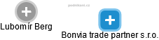 Bonvia trade partner s.r.o. - náhled vizuálního zobrazení vztahů obchodního rejstříku