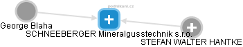 SCHNEEBERGER Mineralgusstechnik s.r.o. - náhled vizuálního zobrazení vztahů obchodního rejstříku