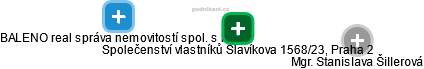 Společenství vlastníků Slavíkova 1568/23, Praha 2 - náhled vizuálního zobrazení vztahů obchodního rejstříku