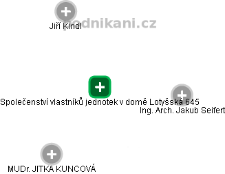 Společenství vlastníků jednotek v domě Lotyšská 645 - náhled vizuálního zobrazení vztahů obchodního rejstříku