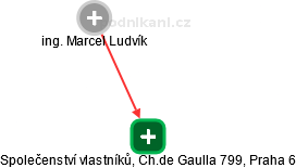 Společenství vlastníků, Ch.de Gaulla 799, Praha 6 - náhled vizuálního zobrazení vztahů obchodního rejstříku