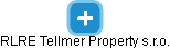 RLRE Tellmer Property s.r.o. - náhled vizuálního zobrazení vztahů obchodního rejstříku