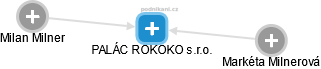 PALÁC ROKOKO s.r.o. - náhled vizuálního zobrazení vztahů obchodního rejstříku