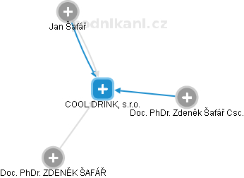 COOL DRINK, s.r.o. - náhled vizuálního zobrazení vztahů obchodního rejstříku