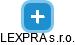 LEXPRA s.r.o. - náhled vizuálního zobrazení vztahů obchodního rejstříku
