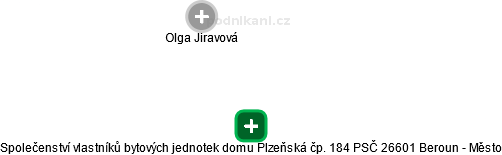 Společenství vlastníků bytových jednotek domu Plzeňská čp. 184 PSČ 26601 Beroun - Město - náhled vizuálního zobrazení vztahů obchodního rejstříku