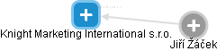 Knight Marketing International s.r.o. - náhled vizuálního zobrazení vztahů obchodního rejstříku