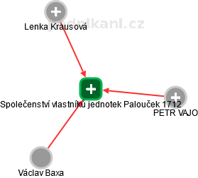 Společenství vlastníků jednotek Palouček 1712 - náhled vizuálního zobrazení vztahů obchodního rejstříku