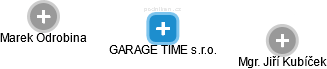 GARAGE TIME s.r.o. - náhled vizuálního zobrazení vztahů obchodního rejstříku
