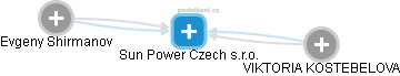 Sun Power Czech s.r.o. - náhled vizuálního zobrazení vztahů obchodního rejstříku