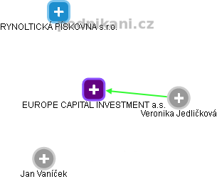 EUROPE CAPITAL INVESTMENT a.s. - náhled vizuálního zobrazení vztahů obchodního rejstříku