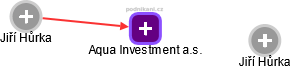 Aqua Investment a.s. - náhled vizuálního zobrazení vztahů obchodního rejstříku