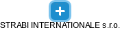 STRABI INTERNATIONALE s.r.o. - náhled vizuálního zobrazení vztahů obchodního rejstříku