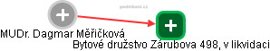 Bytové družstvo Zárubova 498, v likvidaci - náhled vizuálního zobrazení vztahů obchodního rejstříku