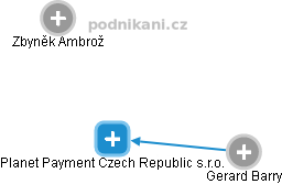 Planet Payment Czech Republic s.r.o. - náhled vizuálního zobrazení vztahů obchodního rejstříku