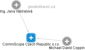 CommScope Czech Republic s.r.o. - náhled vizuálního zobrazení vztahů obchodního rejstříku