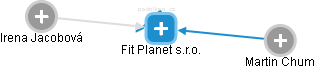 Fit Planet s.r.o. - náhled vizuálního zobrazení vztahů obchodního rejstříku