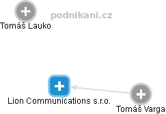 Lion Communications s.r.o. - náhled vizuálního zobrazení vztahů obchodního rejstříku